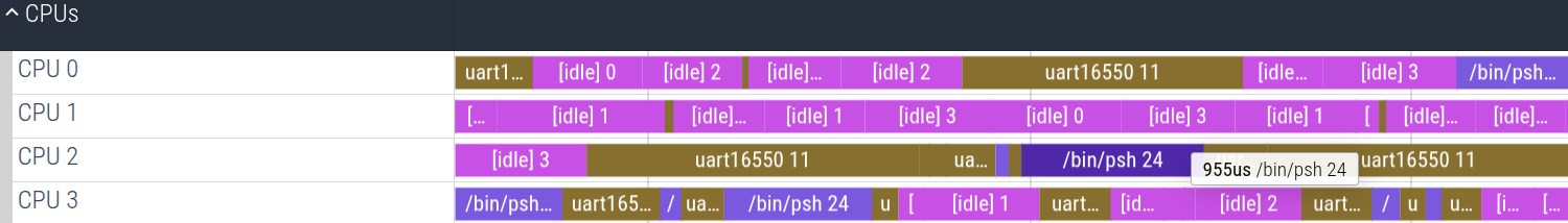CPUs track