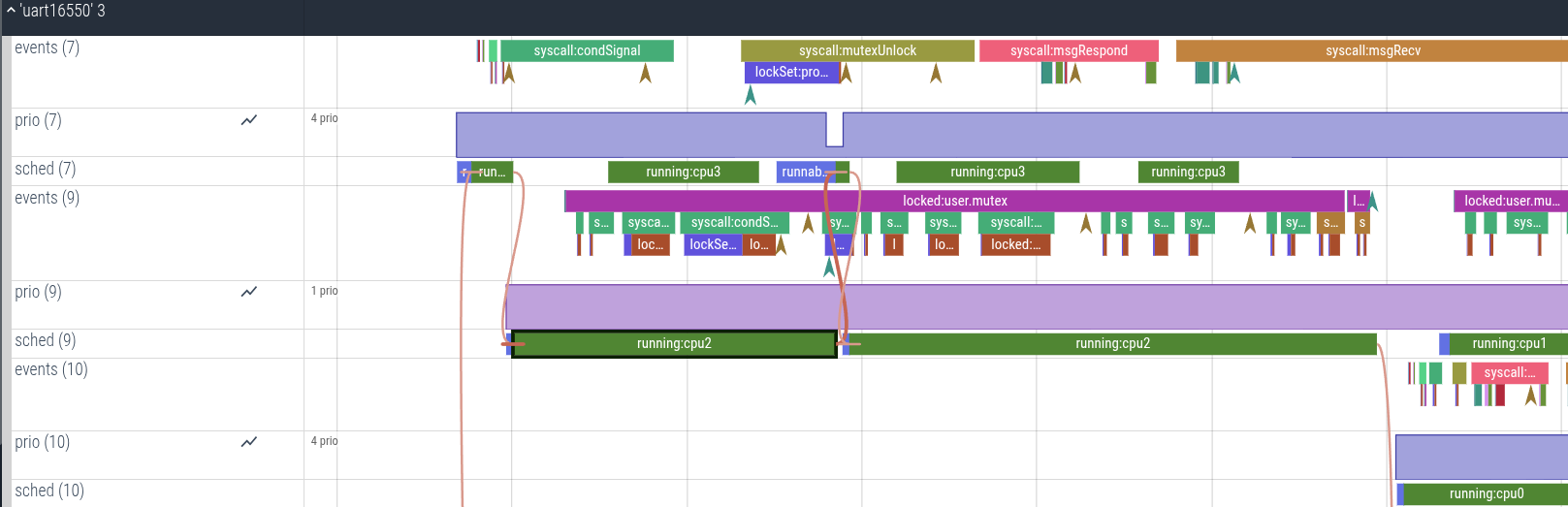 CPU flow