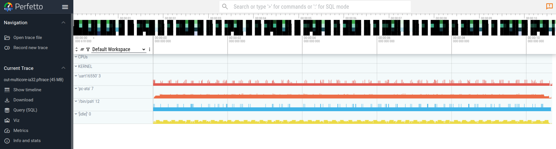 Timeline of expandable processes