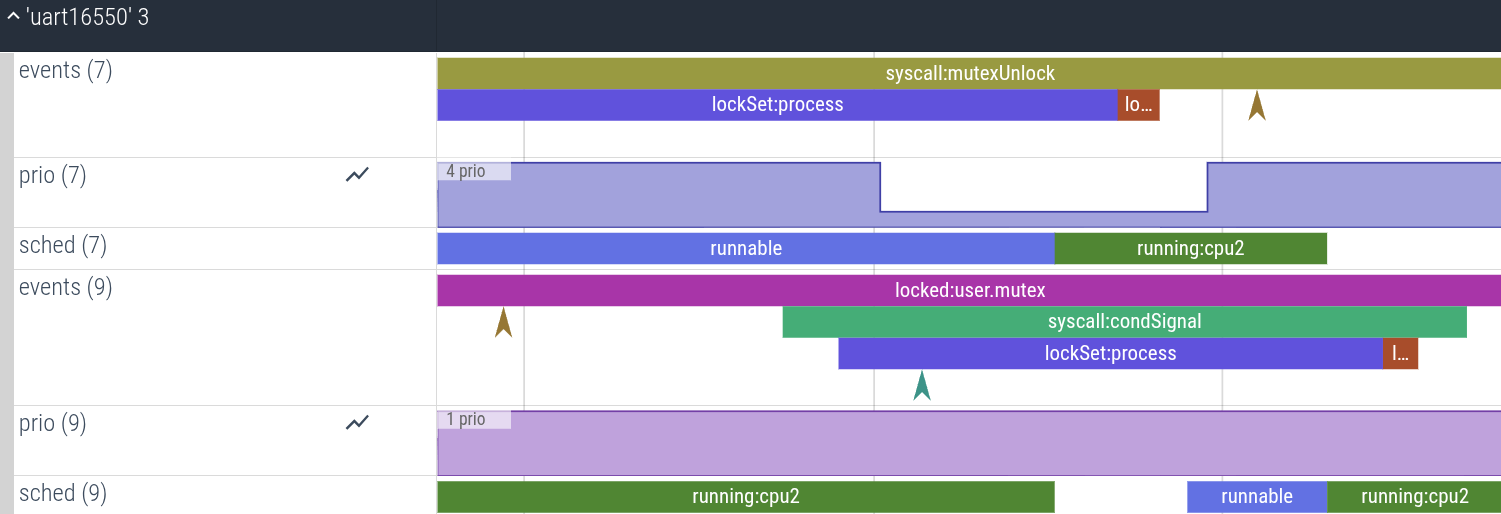 Process tracks